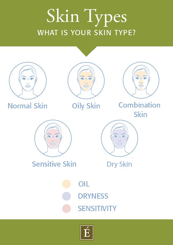 skin type test infographic