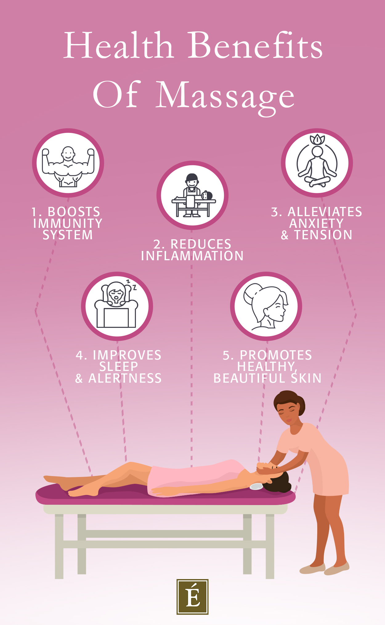 Health Benefits Of Massage