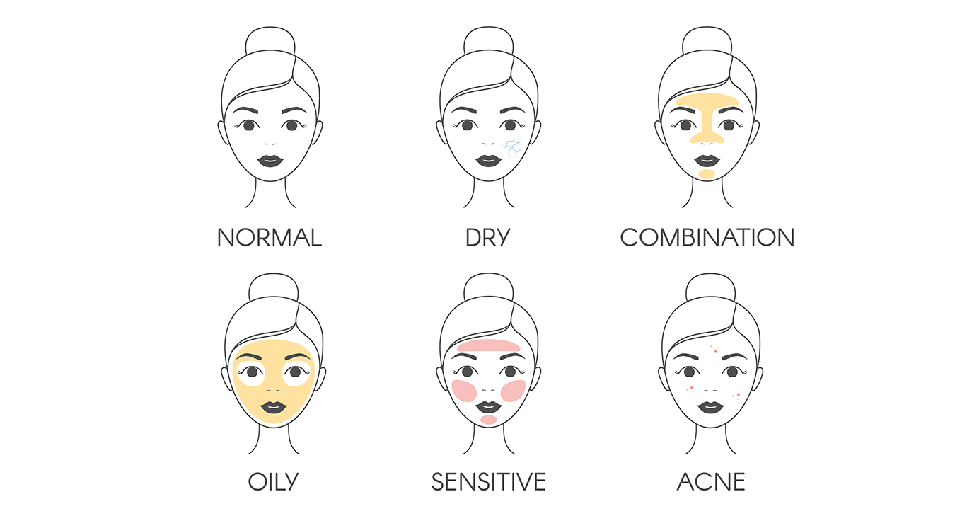 A Guide to Healthy, Glowing Skin
