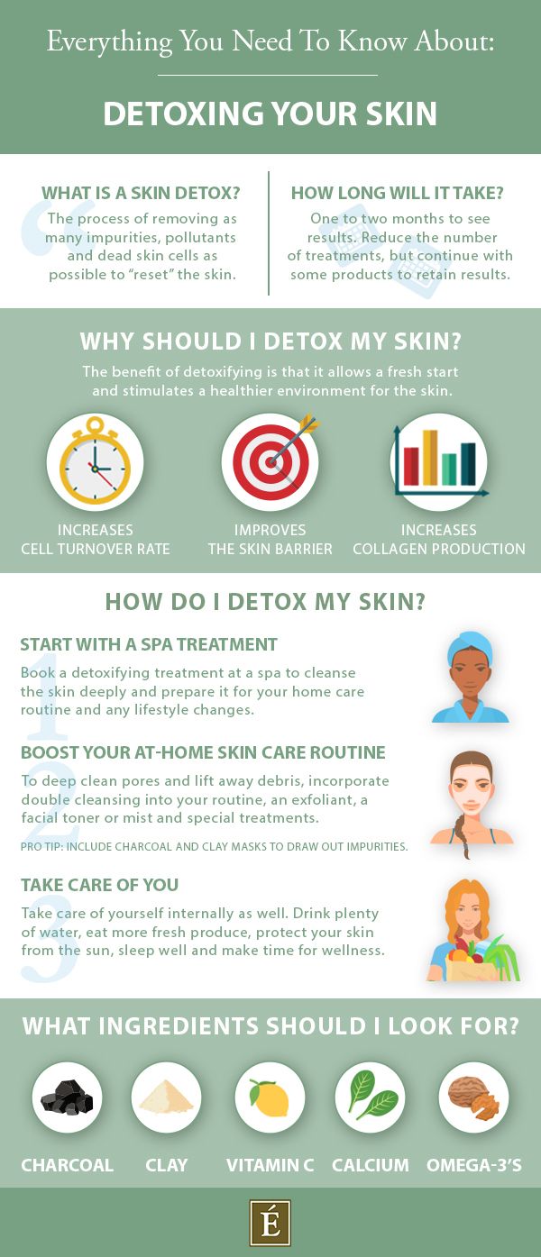 How to Detox Your Skin infographic