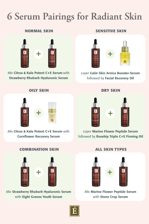 Different serum and oil pairings by skin type infographic