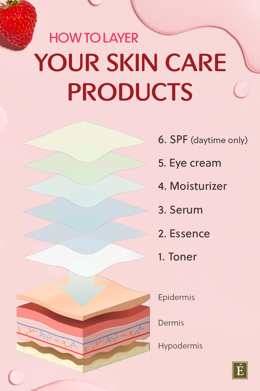 skin care layering in the right order