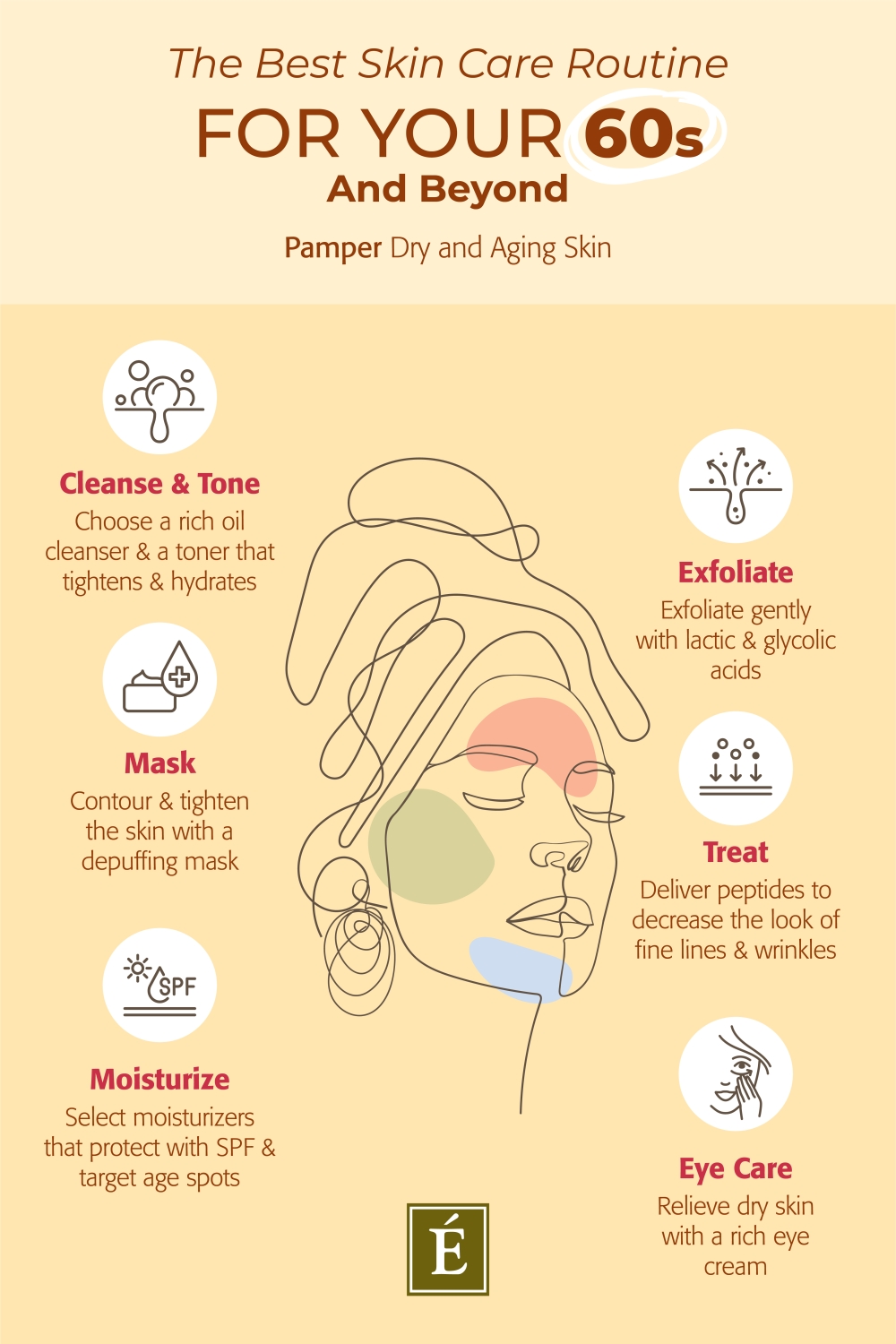 The Best Skin Care Routine For Your 60s And Beyond: Pamper Dry and Aging Skin infographic