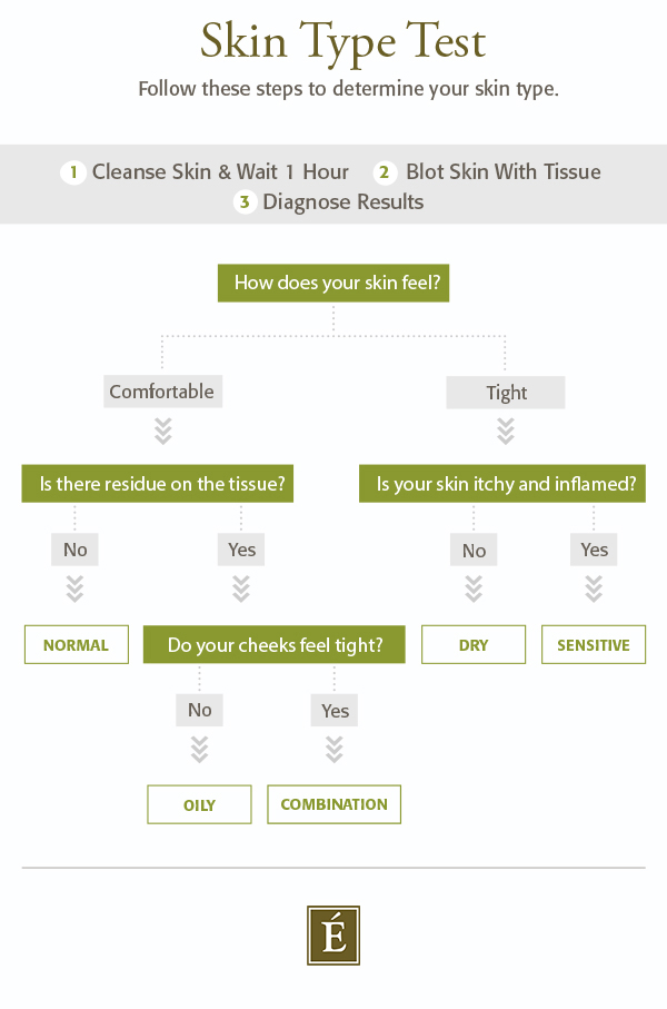 Skin Type Test- Follow these 3 steps