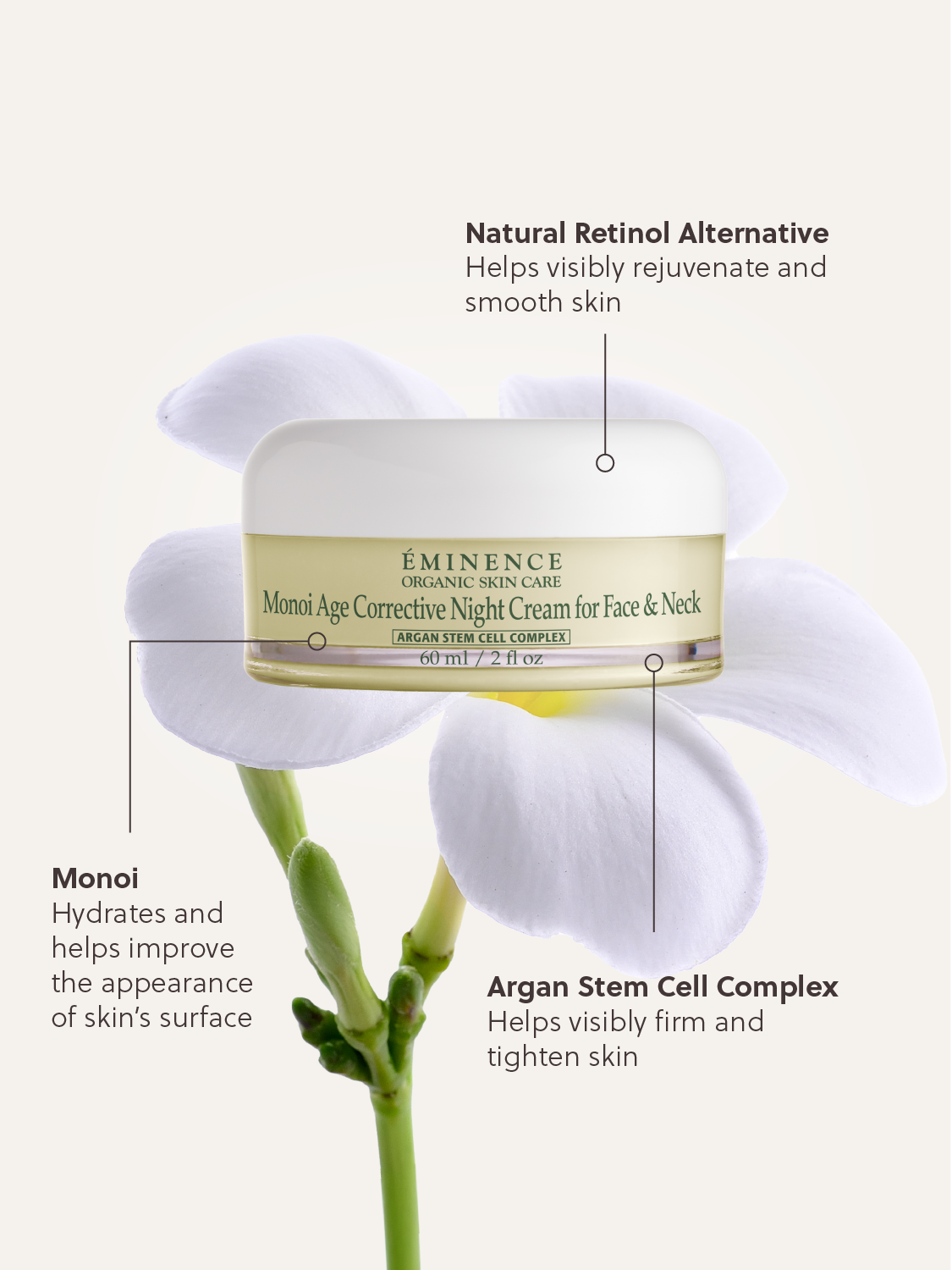 Eminence Organics Monoi Age Corrective Night Cream for Face & Neck Infographic