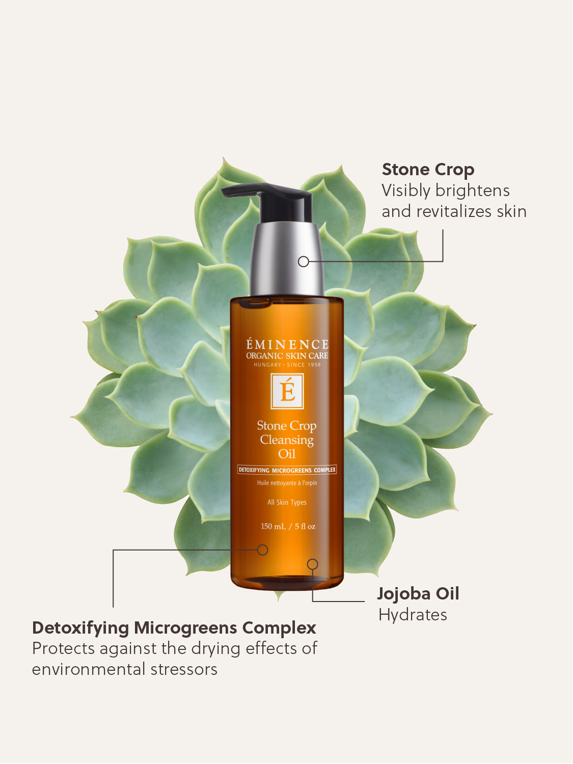 Eminence Organics Stone Crop Cleansing Oil Infographic