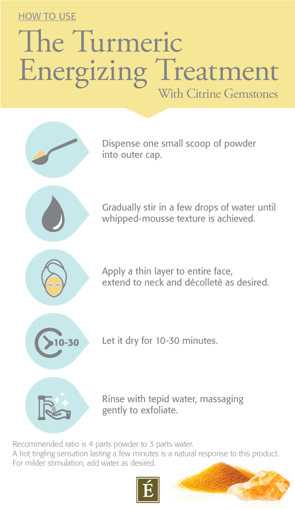 Infographic: How To Use The Turmeric Energizing Treatment