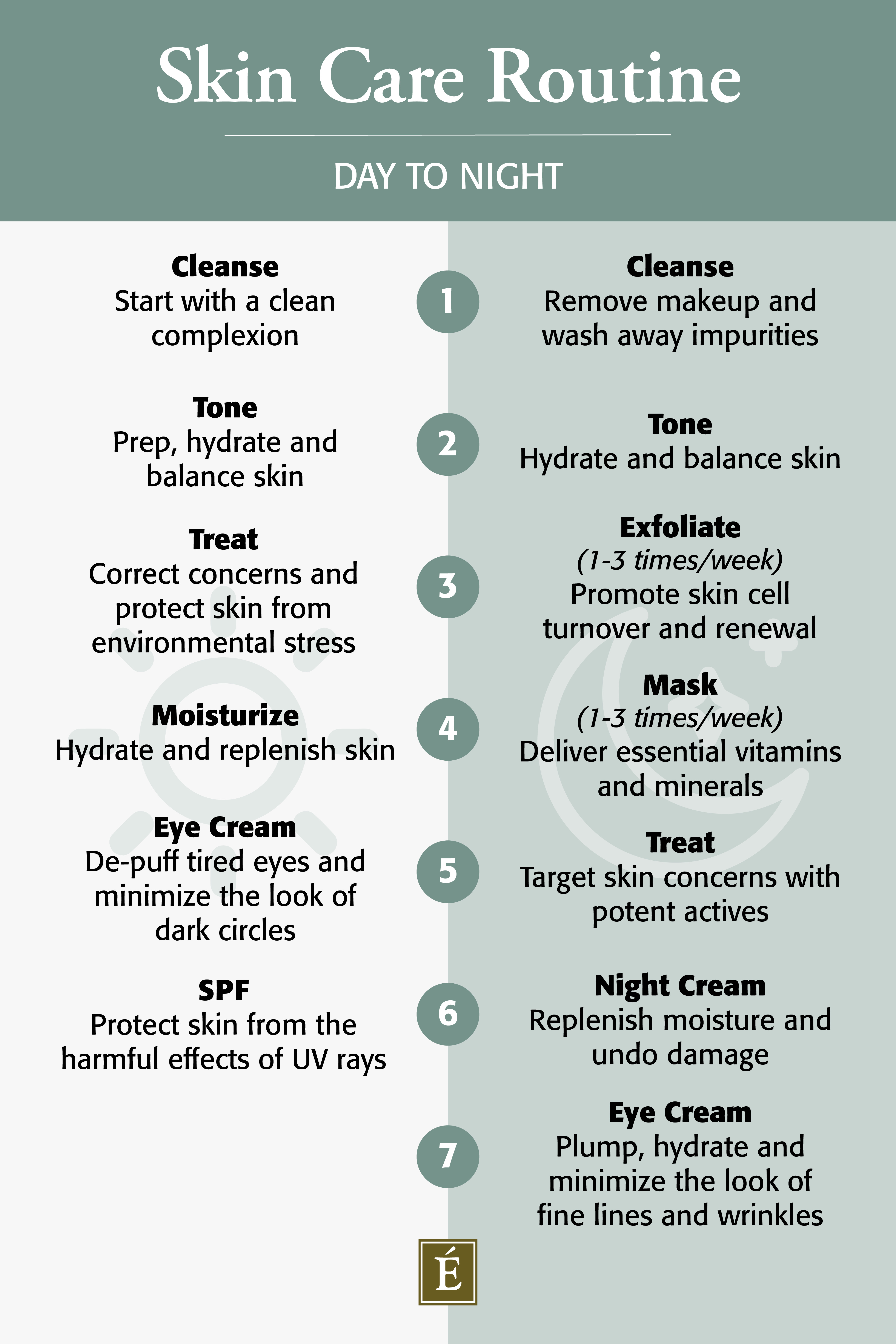 Essential Oils: 5 Incredible Natural Oils For Every Skin Type- Infographic