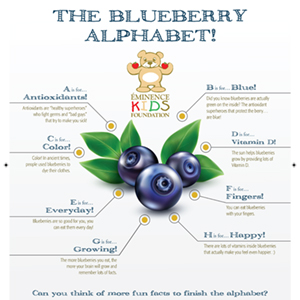 Infographic of the Blueberry Alphabet