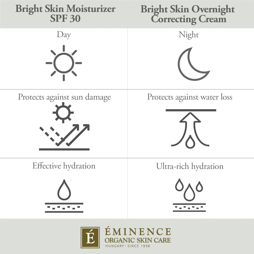 Eminence Organics Bright Skin Moisturizer and Overnight Correcting Cream