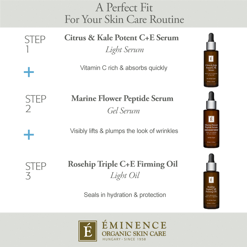 Infographic illustrating how to incorporate three Eminence Organics Serums into your skin care routine