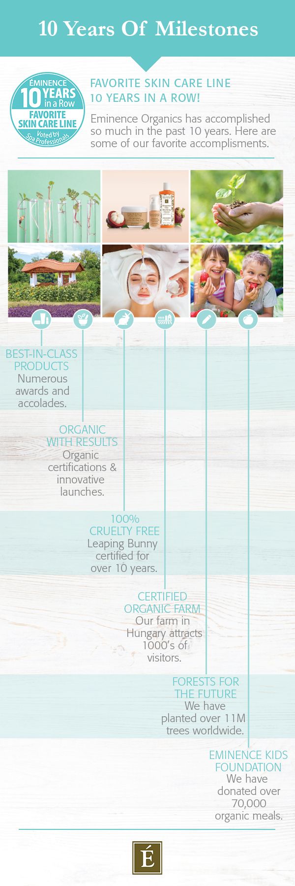 Infographic illustrating 10 years of milestones for Eminence Organic Skin Care