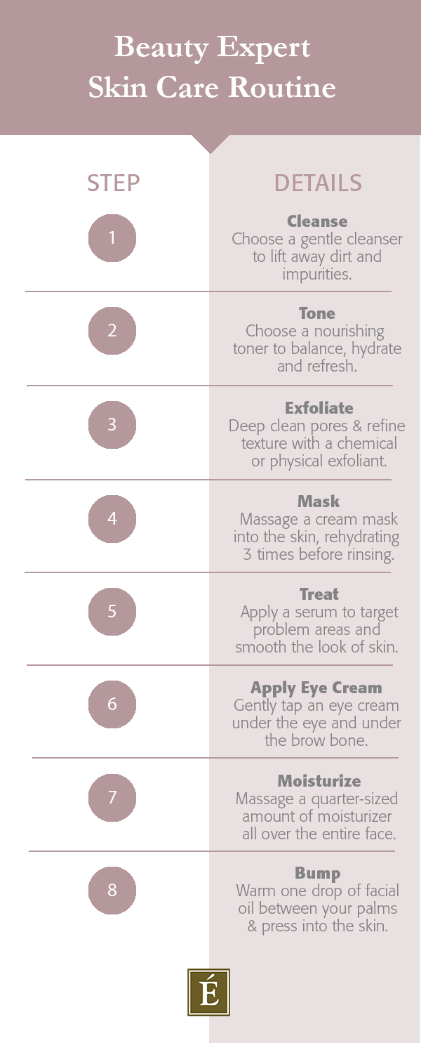 Infographic explaining the eight steps in a beauty expert skin care routine
