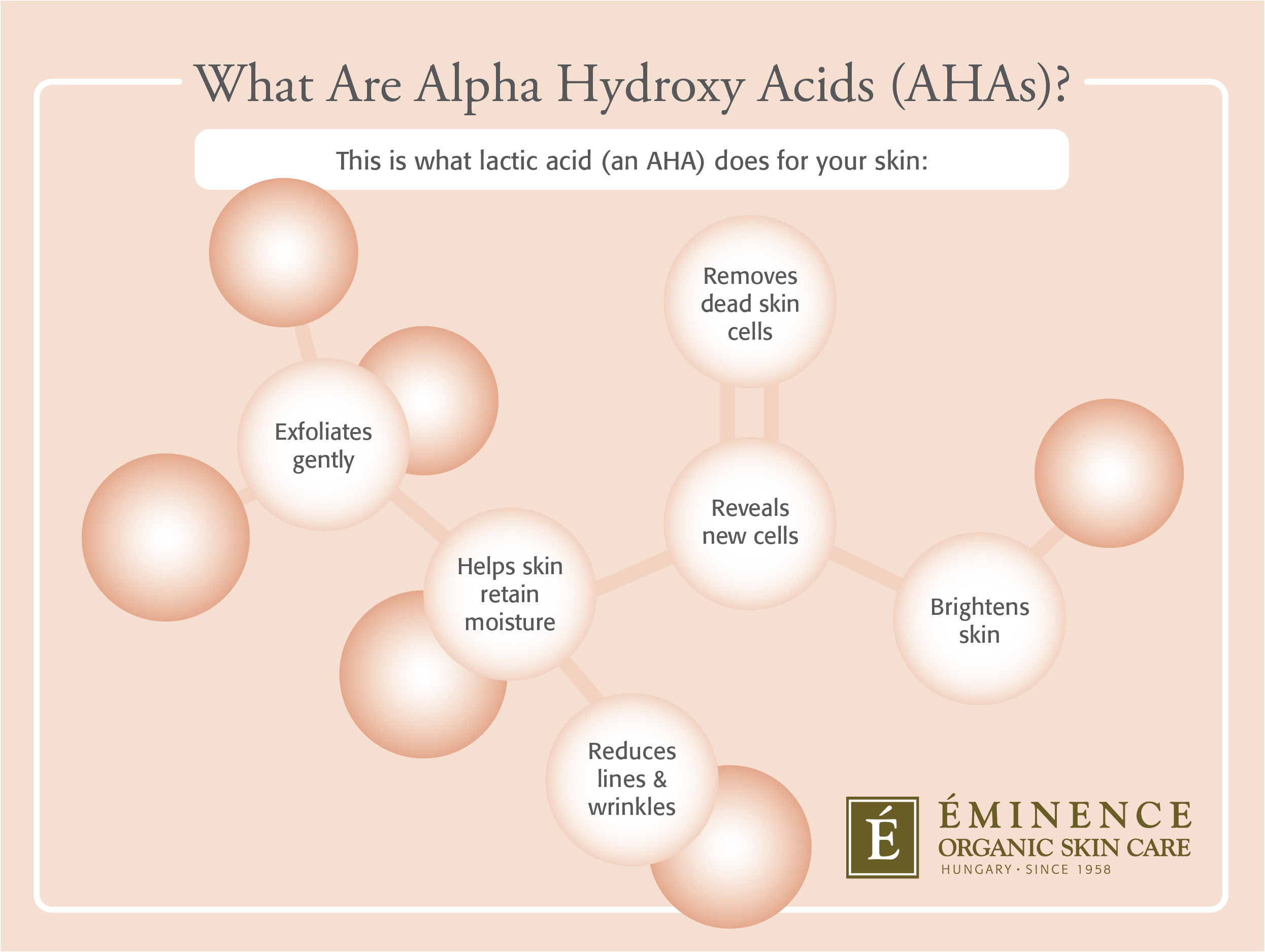 Diagram of what Alpha Hydroxy Acids (AHAs) can do for your skin