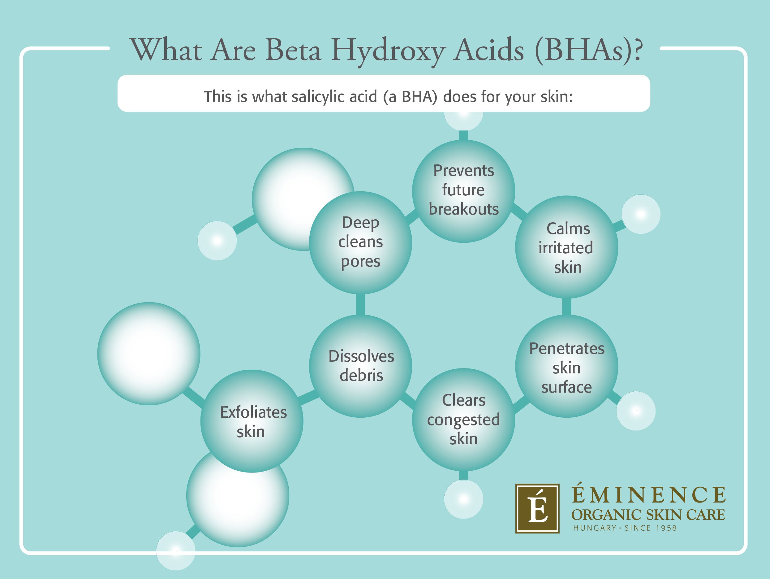Diagram of what Beta Hydroxy Acids (BHAs) can do for your skin