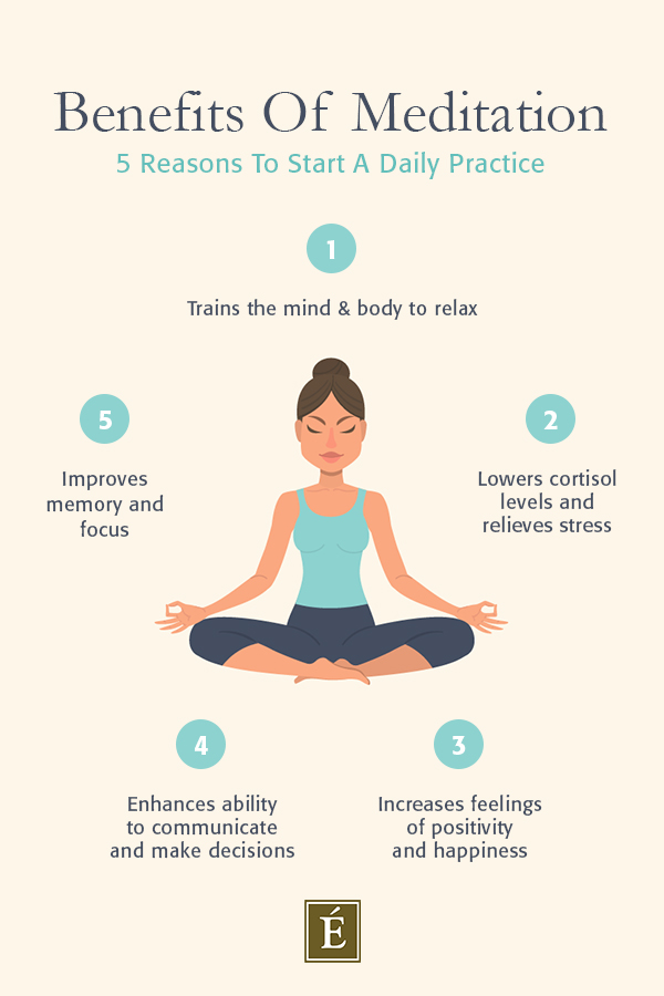 Benefits Of Meditation infographic
