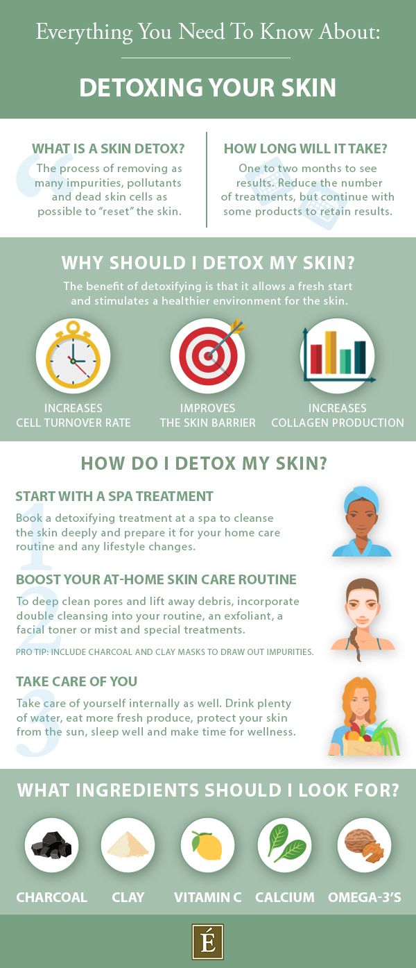Eminence Organics infographic on everything you need to know about detoxing your skin