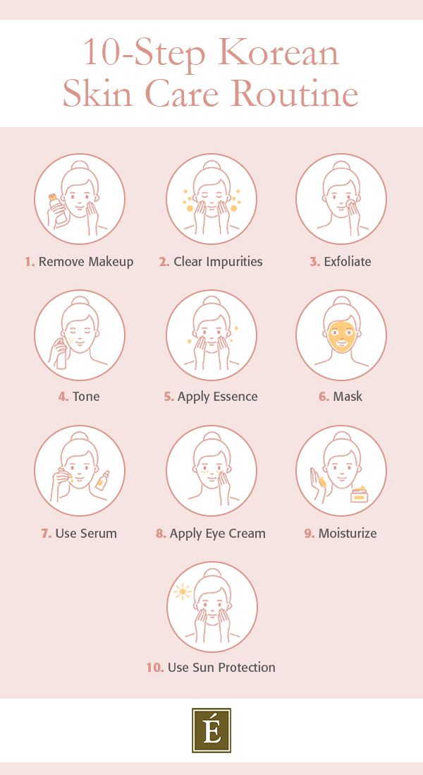 10-Step Korean Skin Care Routine Steps Infographic