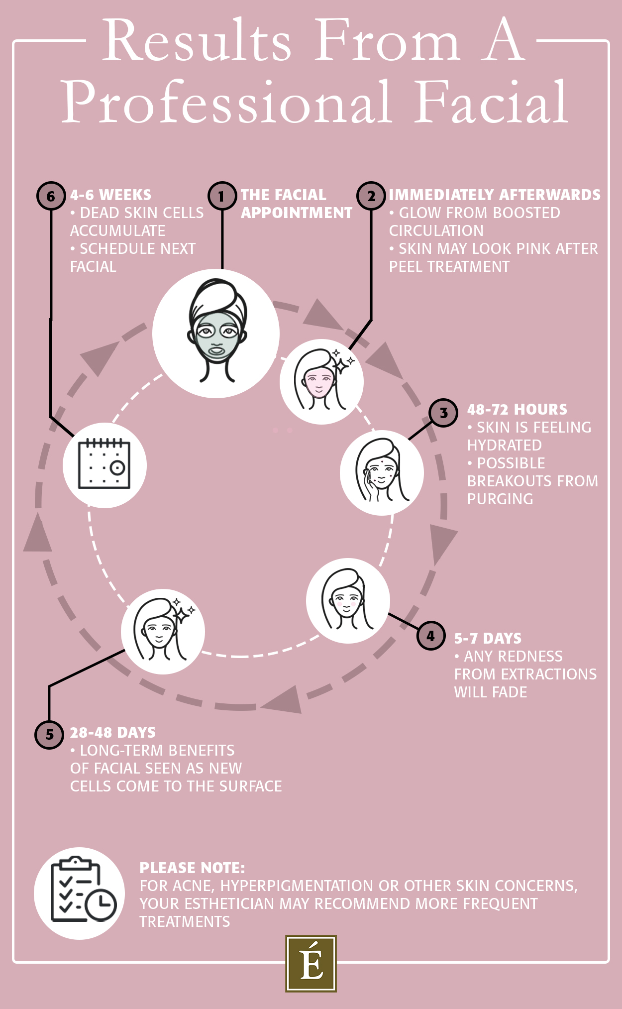 How Often Should You Get A Facial All The Answers Eminence Organic 