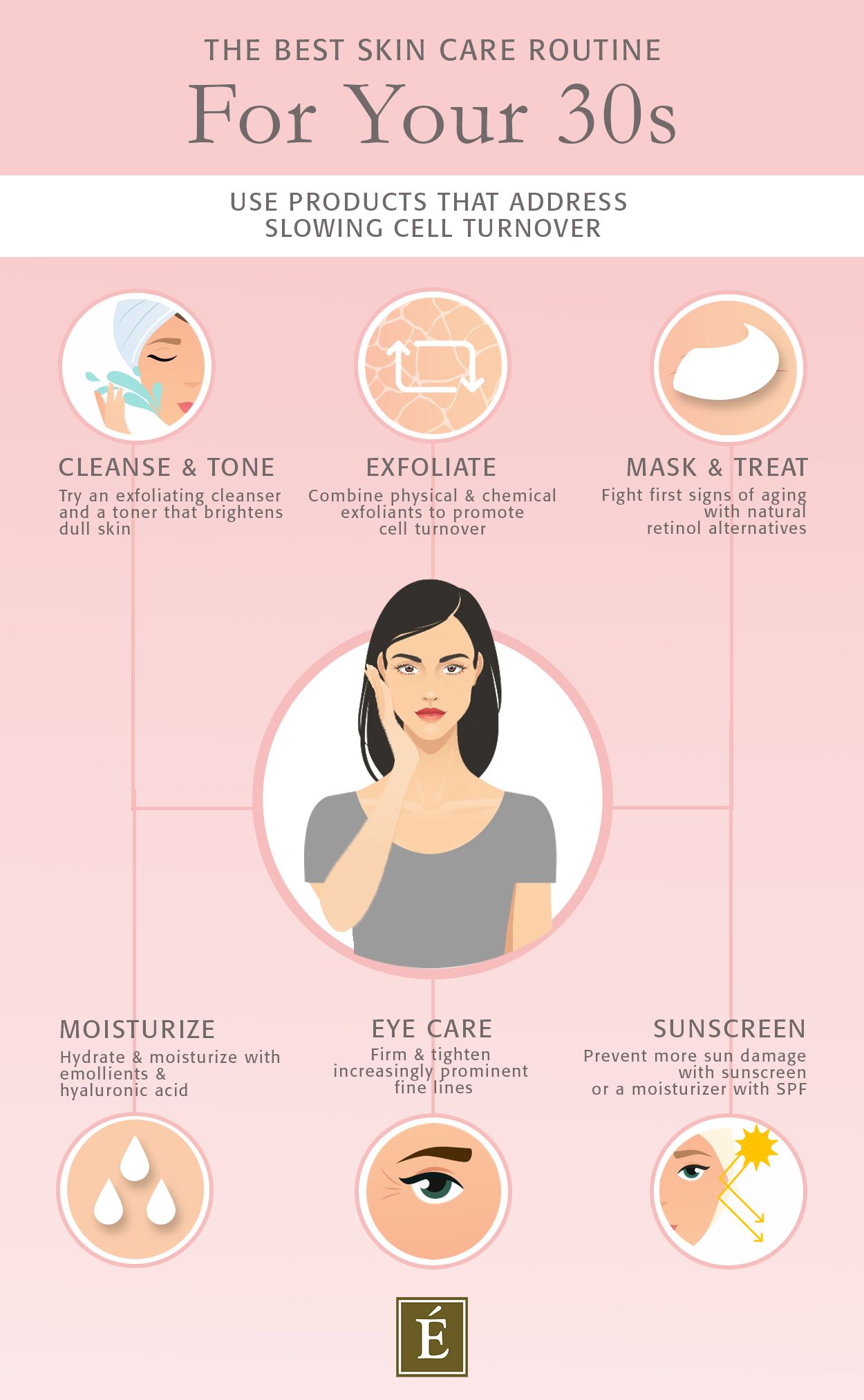 Best Skin Care Routine For 30s Infographic