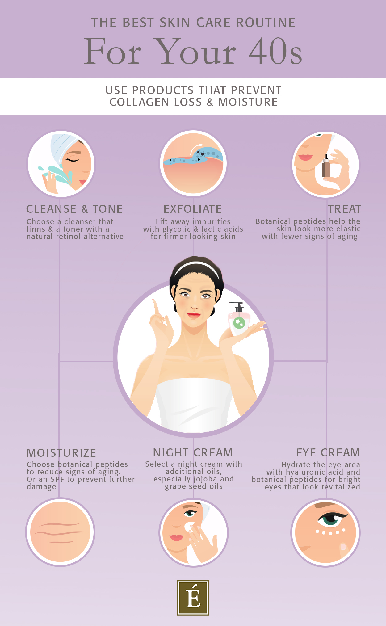 Best Skin Care Routine For Your 40s infographic