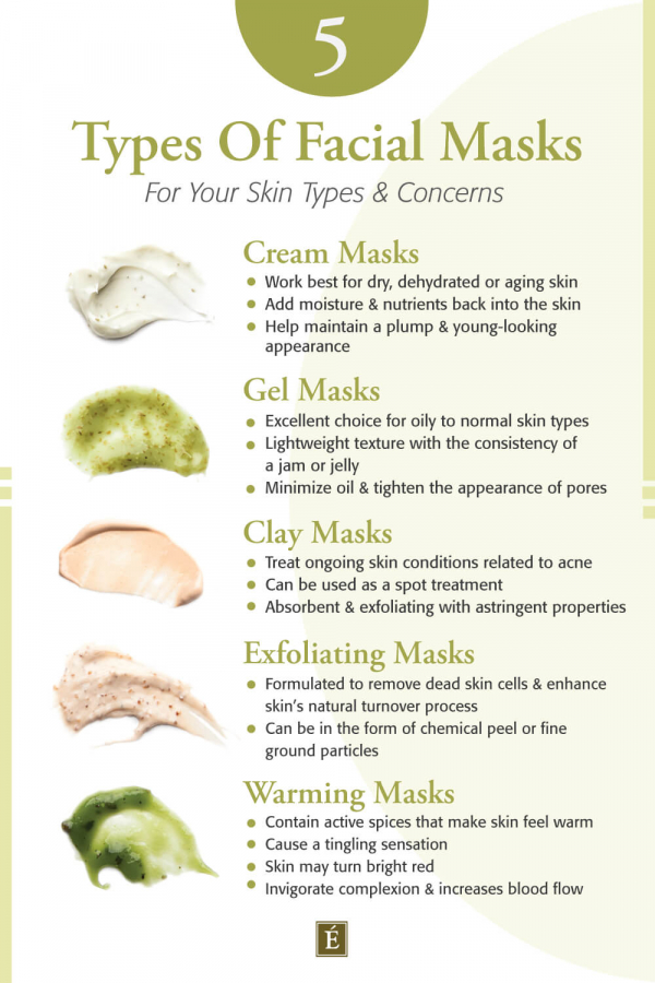 Types of facial masks