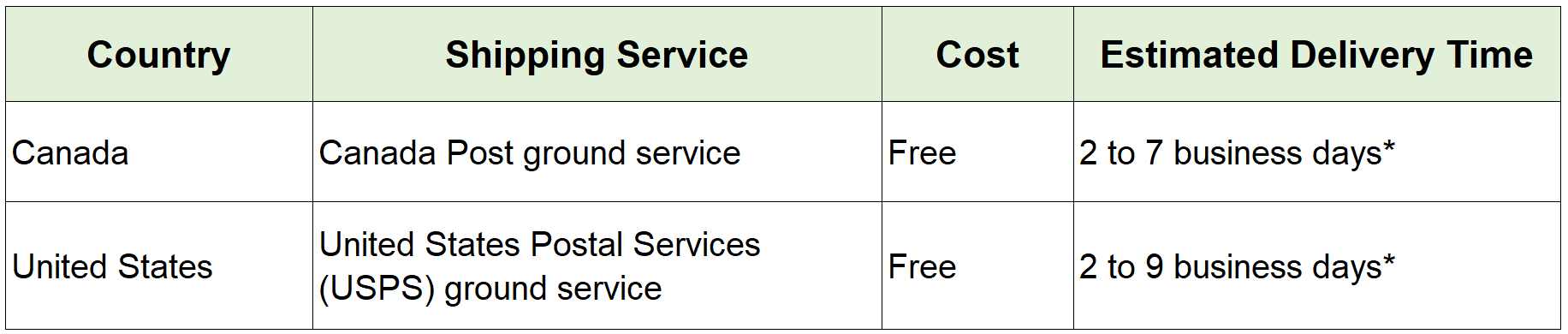 Eminence Organic  Skin Care Shipping Table: Free Shipping to Canada and the United States