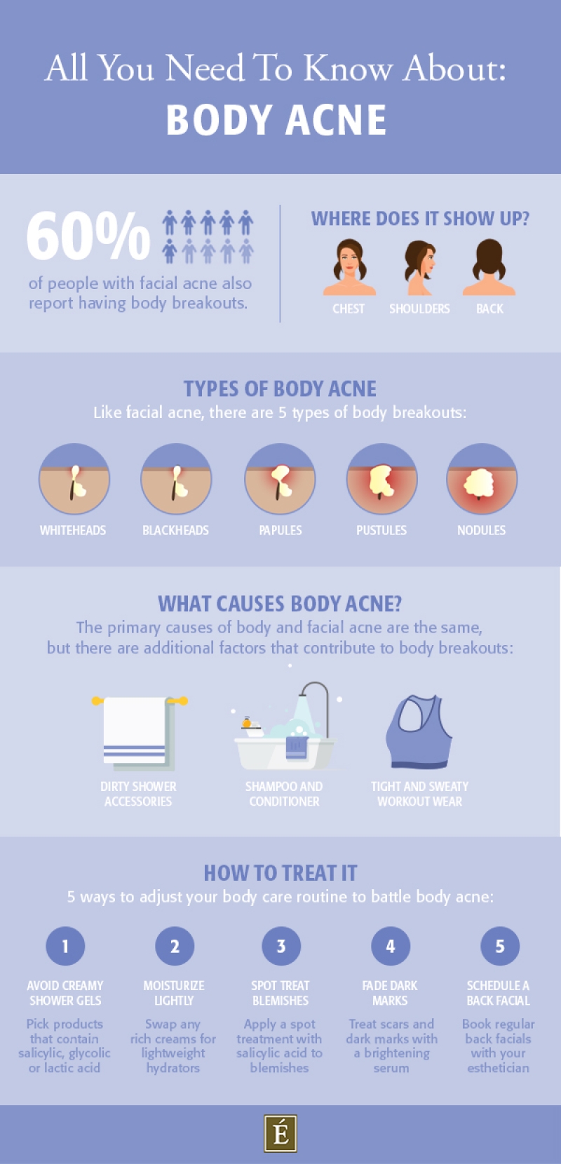 Body Acne Infographic