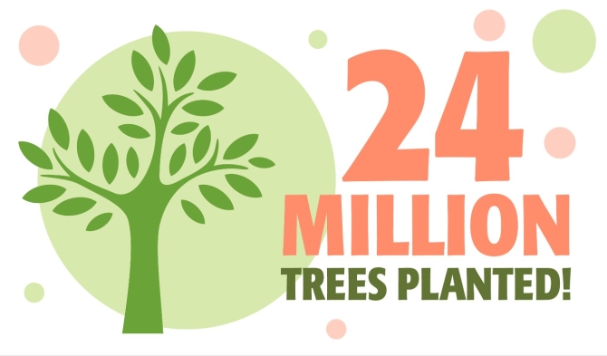Forests for the Future Emblem: 24 Million Trees Planted