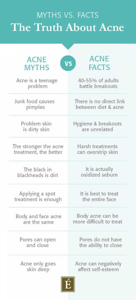 Myths vs Facts-the truth about acne infographic