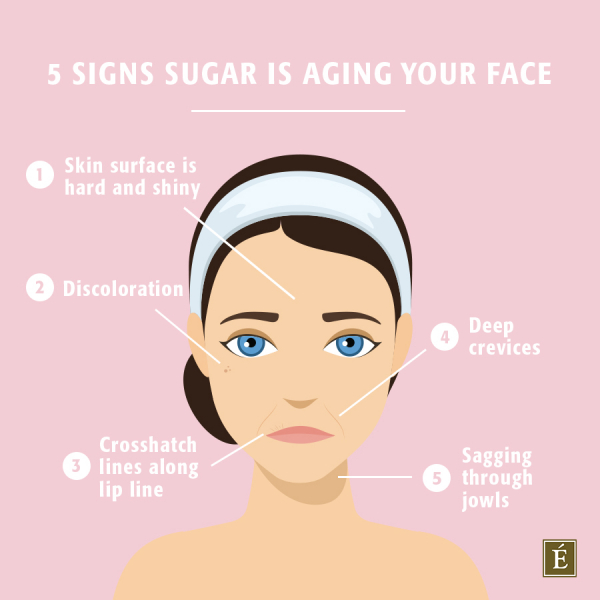 5 signs sugar is aging your face diagram