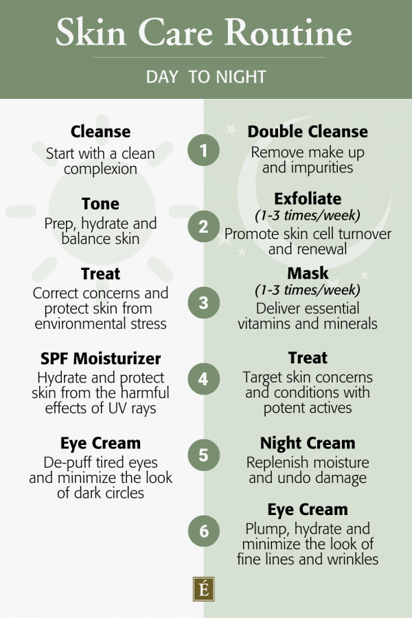 Infographic: Skin Care Routine - Day to Night