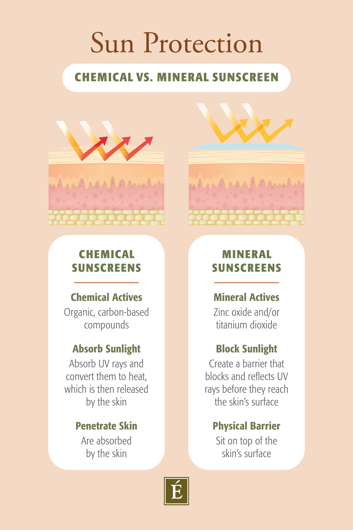 chemical vs mineral sunscreen